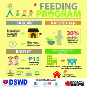 Supplementary Feeding Program